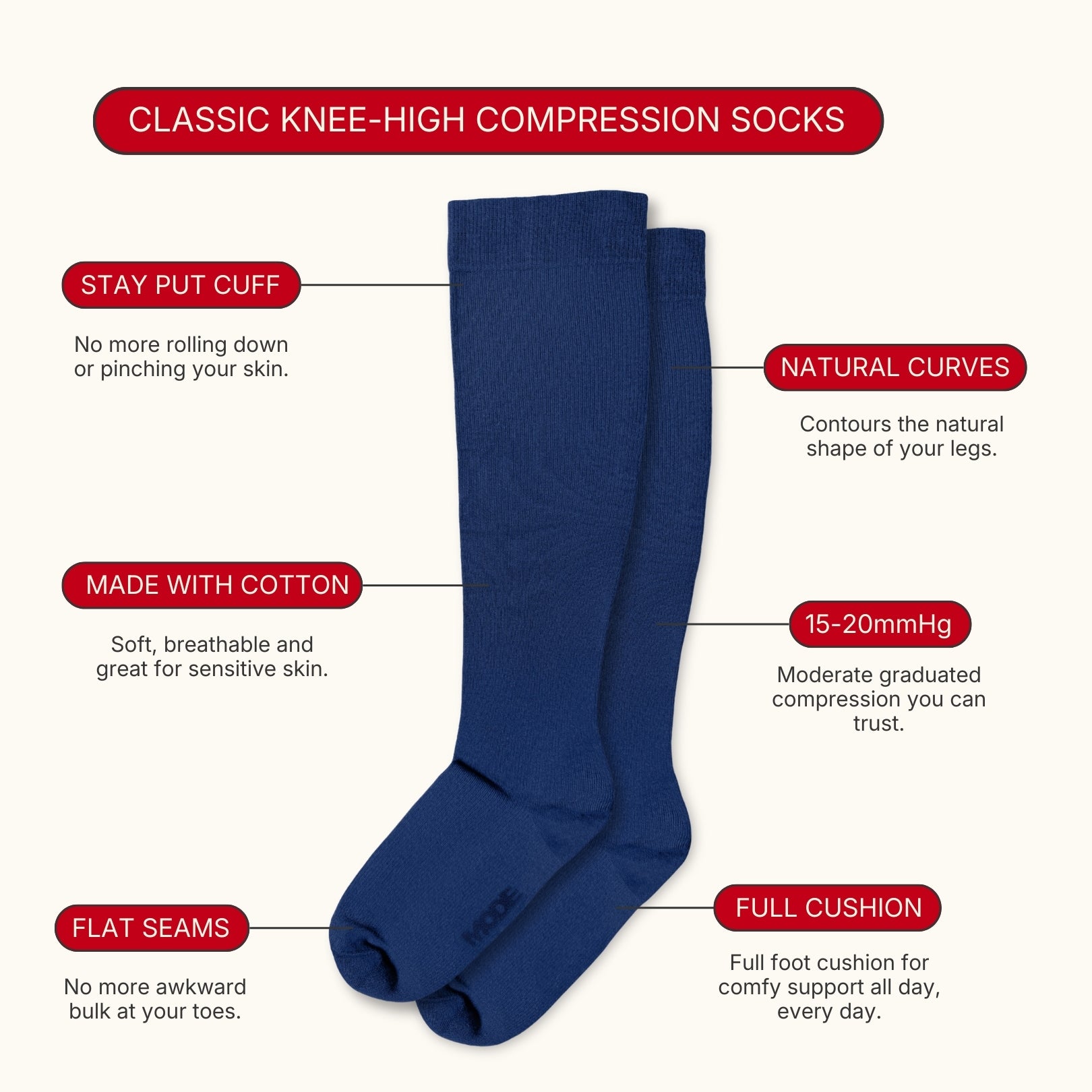Ecommerce layflat image of a navy blue knee high compression sock with a MODE logo on the foot
